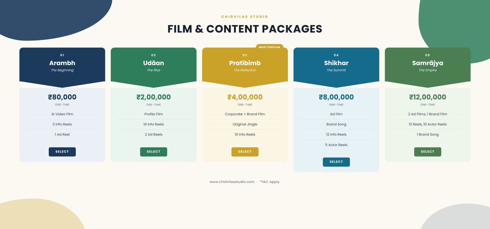 chidvilas studio film packages comparison 1